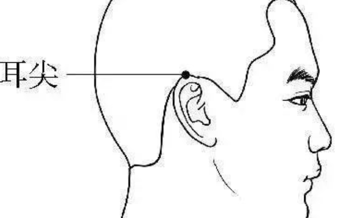 耳尖穴的准确位置图